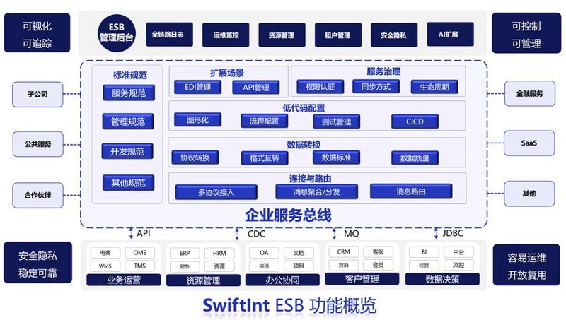 软件开发公司的新趋势:速度与质量的双轨并行